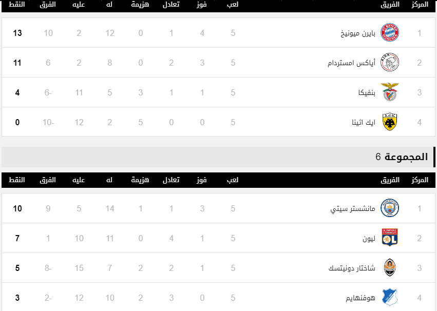 جدول ترتيب المجموعة الخامسة والسادسة