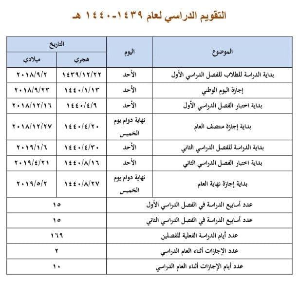 الخريطة الزمنية للعام الدراسي الجديد 1440- 1349هـ بالسعودية