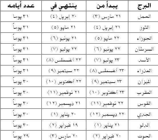 معرفة الأبراج حسب تاريخ الميلاد 