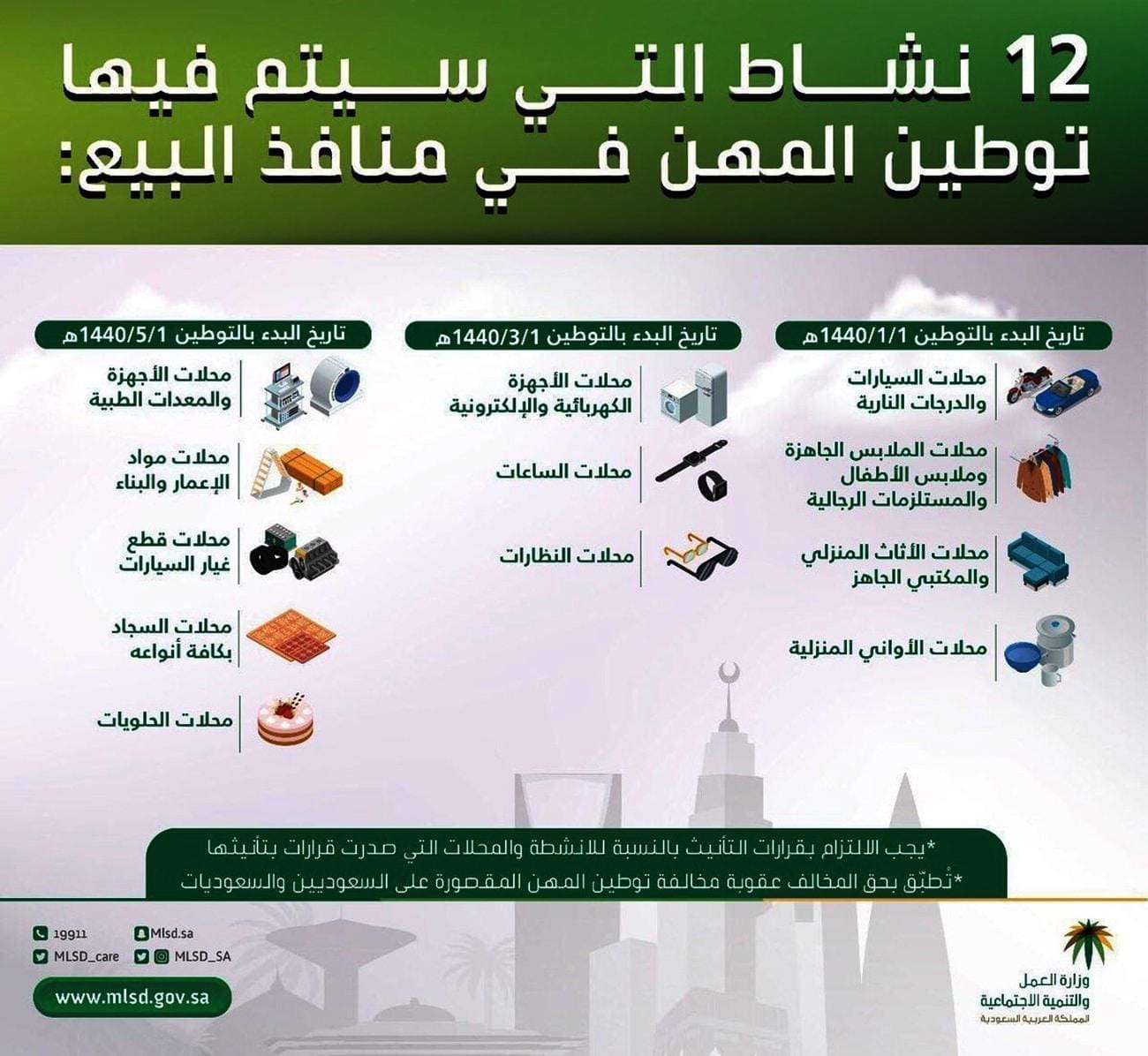 توطين المهن بمنافذ البيع في 4 أنشطة تدخل حيز التنفيذ بعد 8 أيام