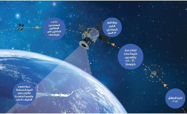 القمر الصناعي الإماراتي خليفة سات