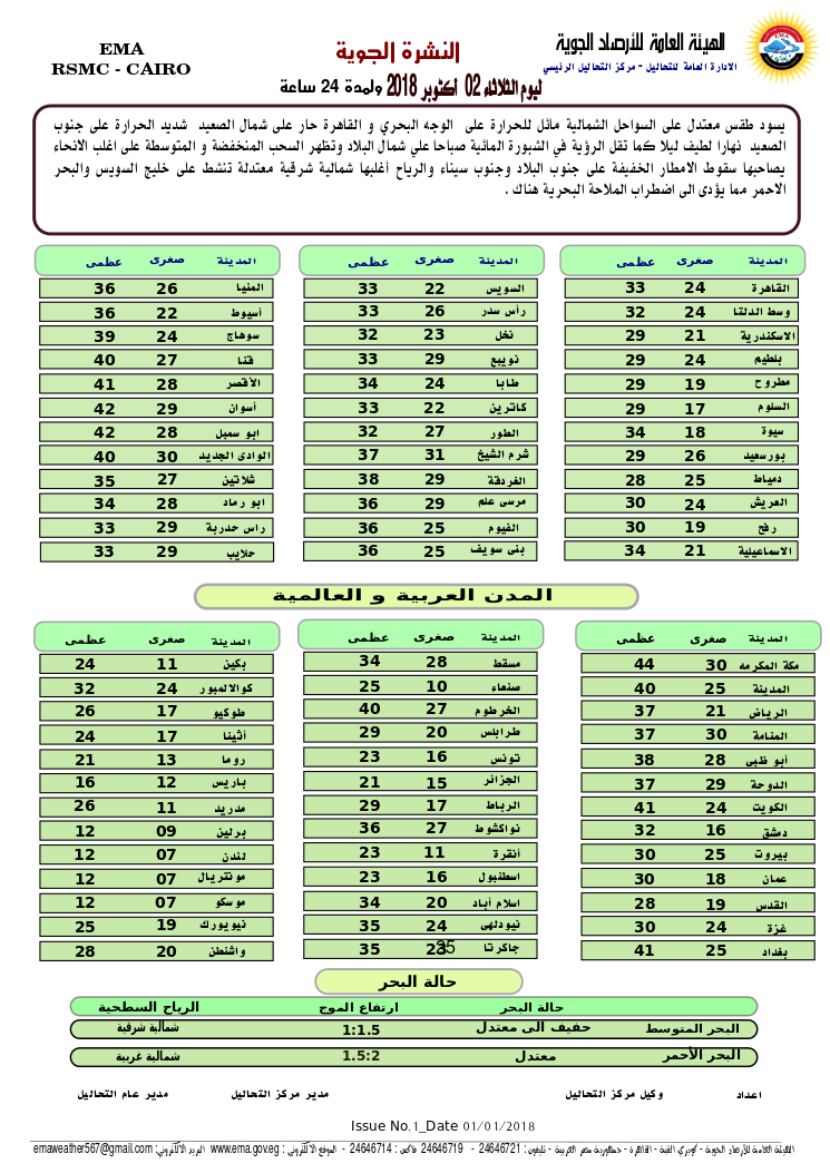 حالة الطقس غدا