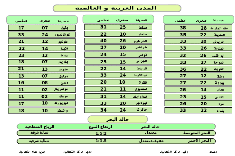 صورة 2