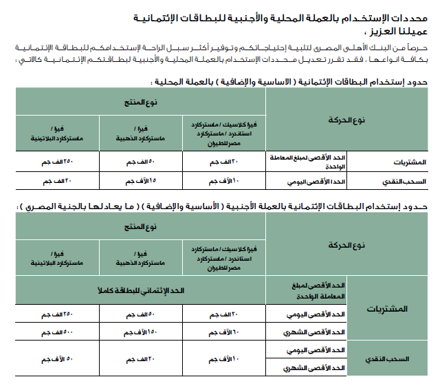 كارت مشتريات البنك الاهلى