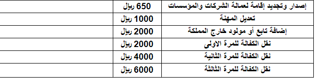 أسعار تجديد الإقامة في المملكة العربية السعودية لعام 2019