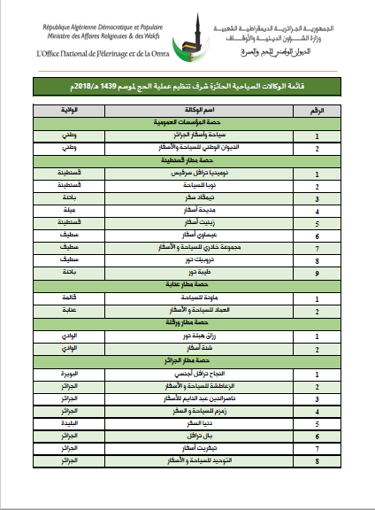 نتيجة قرعة حج الجزائر