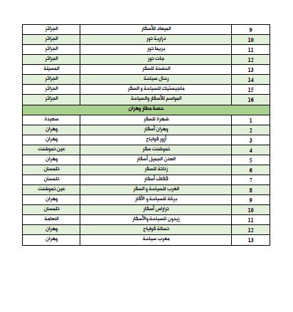 اعلان نتيجة قرعة الحج في الجزائر اليوم