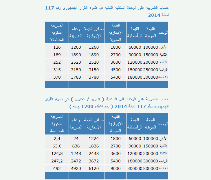 اخر أخبار الضريبة العقارية الان