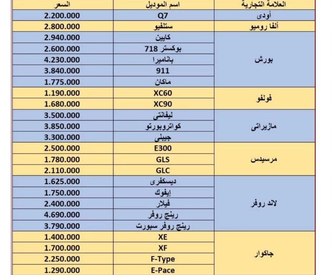 أسعار سيارات بعد تخفيض الجمارك