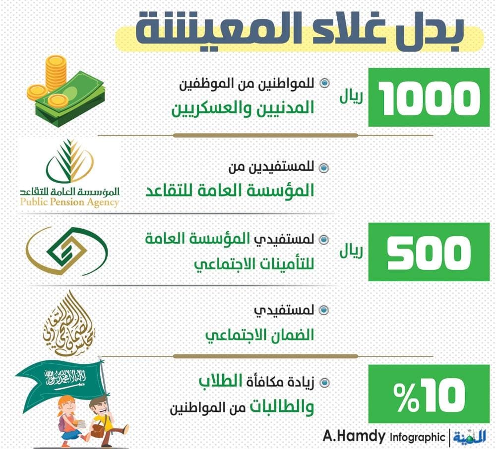 الشركات الخاصة بدل غلاء المعيشة