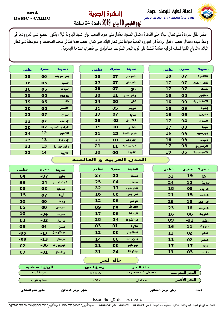 حالة الطقس يوم الخميس 10- 1- 2019 ودرجات الحرارة في مصر هيئة الأرصاد تتنبأ بطقس شديد البرودة 