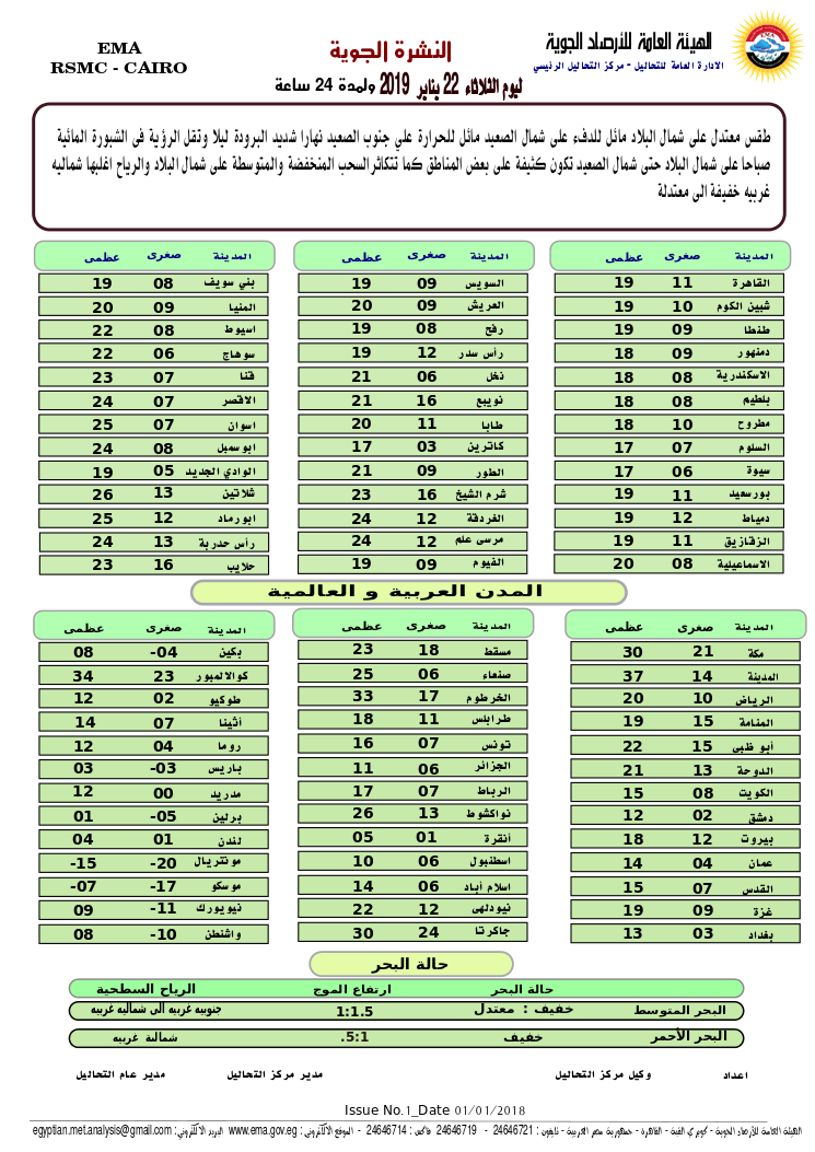 درجات الحرارة في مصر ودول العالم العربي الثلاثاء 22 يناير 2019 