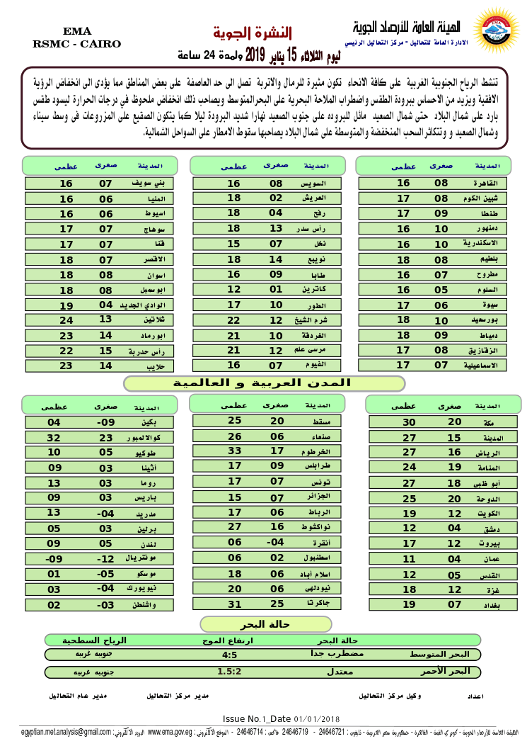 درجات حرارة محافظات مصر 15-1-2019