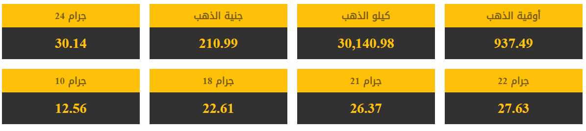 أسعار الذهب في الاردن