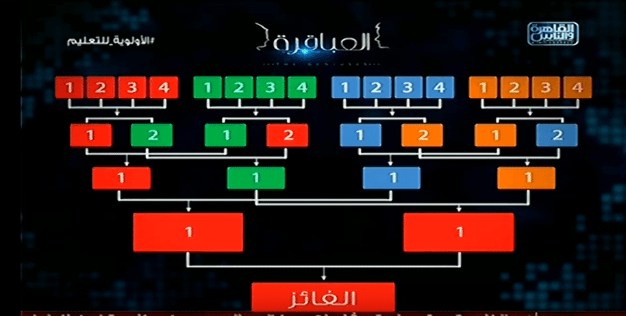 الاشتراك في برنامج العباقرة