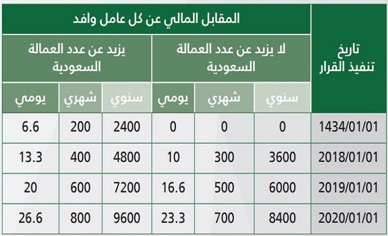 صورة 1