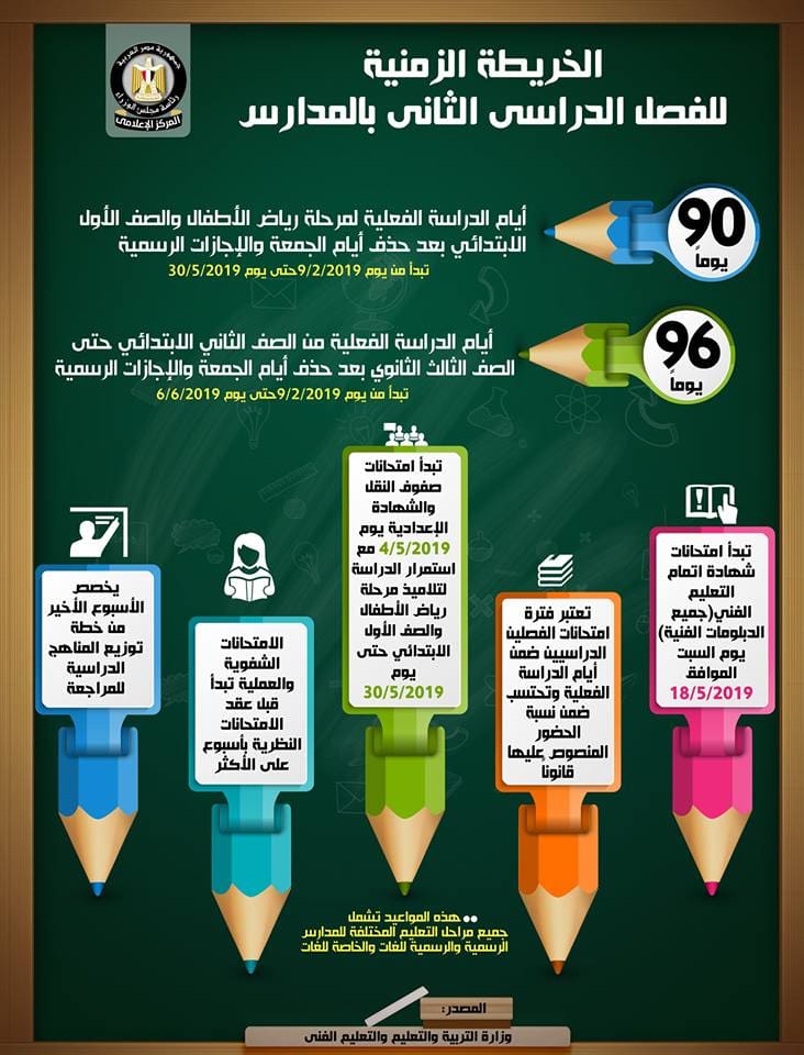 خطة دراسة الترم التاني