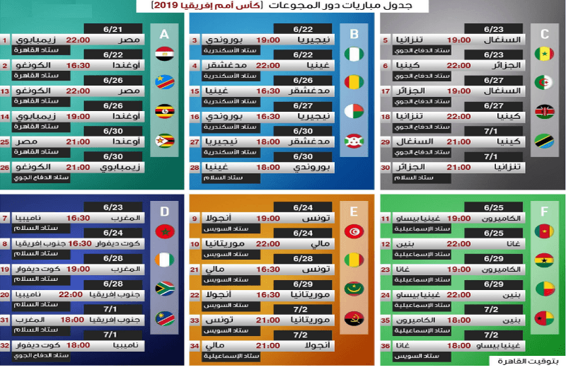 جدول مباريات كأس أفريقيا الدور الأول 