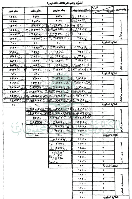 السلم الجديد لرواتب الوظائف التعليمية