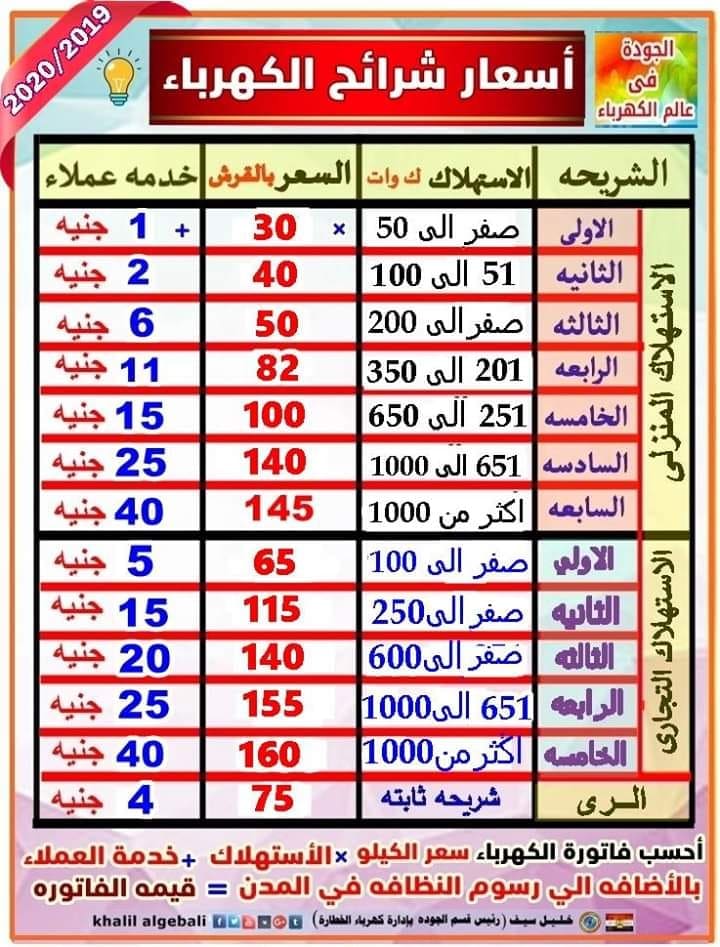 أسعار فواتير الكهرباء الجديدة يوليو 2019 عبر موقع الوزارة الرسمي