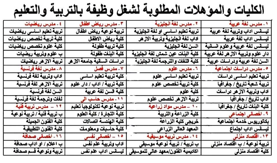 مسابقة التربية والتعليم 