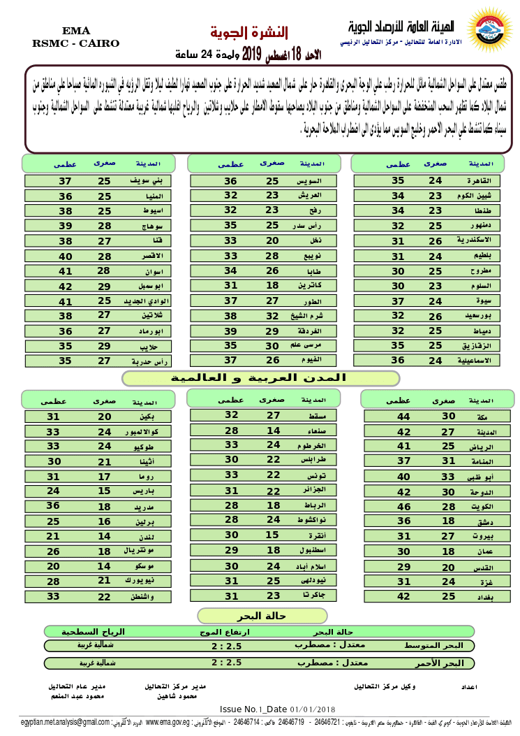 صورة 1