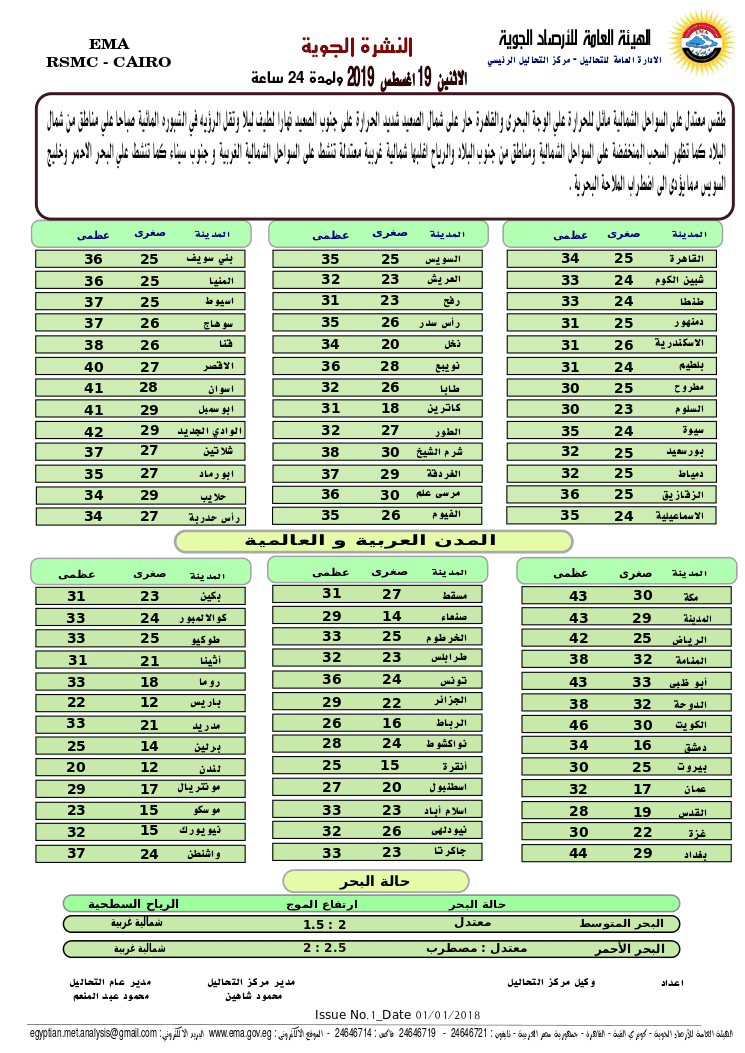 صورة 1