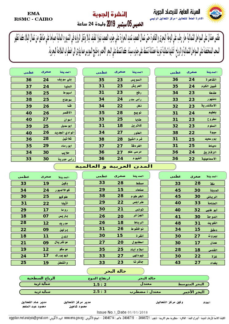 صورة 1