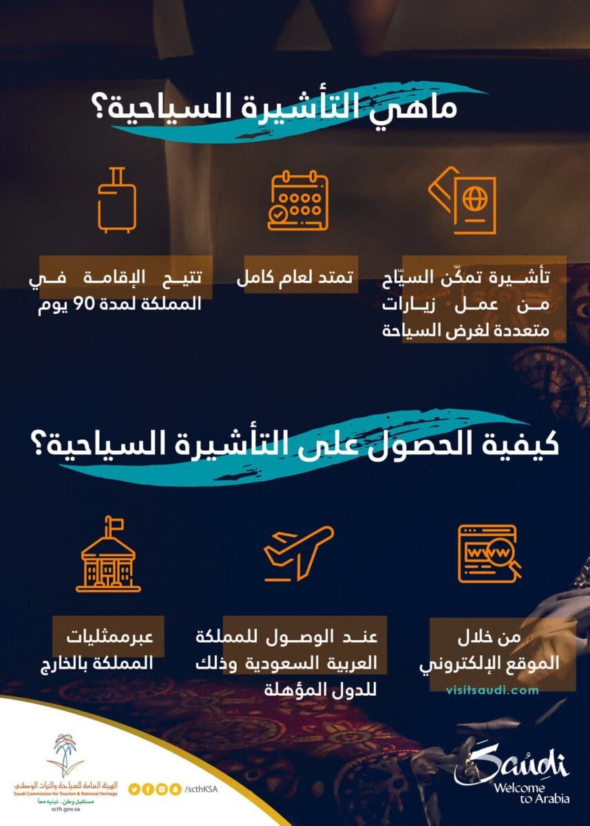 تأشيرة السعودية السياحية الإلكترونية 