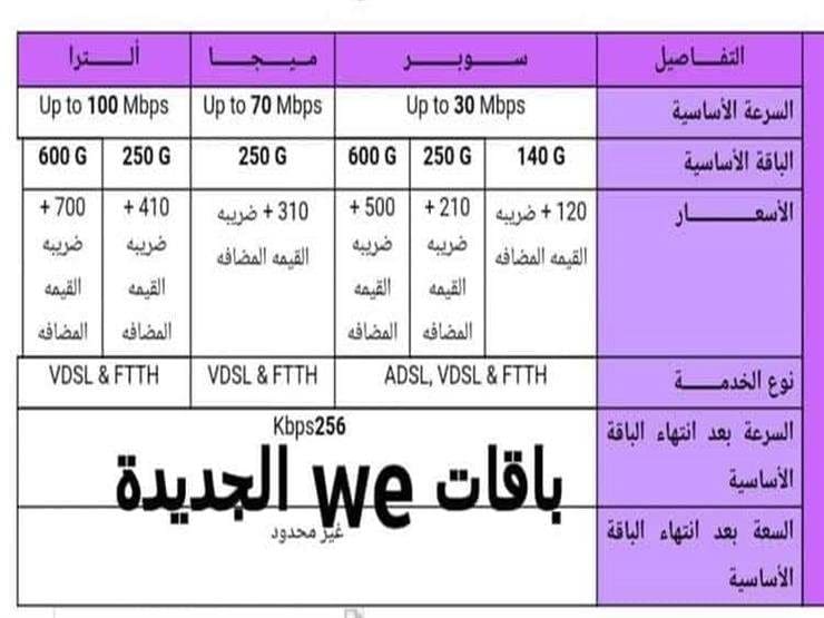 باقات وي الجديدة 2020 للإنترنت الأرضي