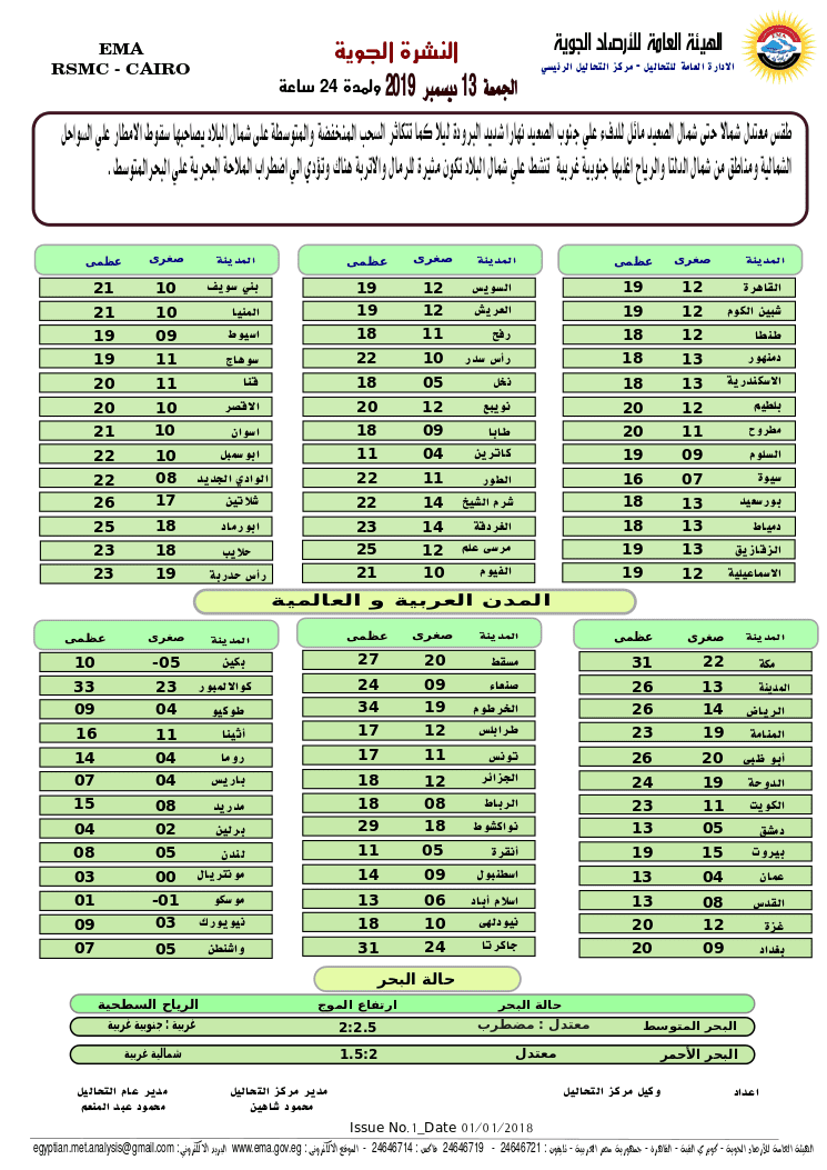 درجات الحرارة اليوم