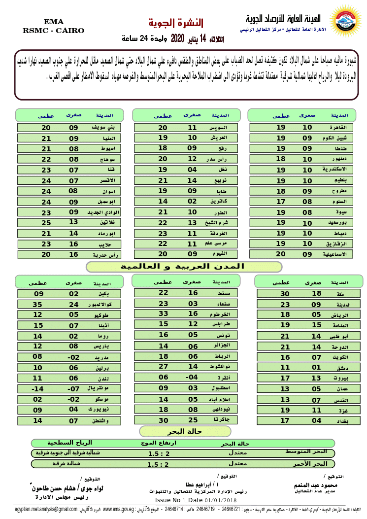 حالة الطقس اليوم