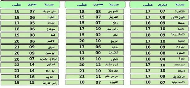 صورة 1