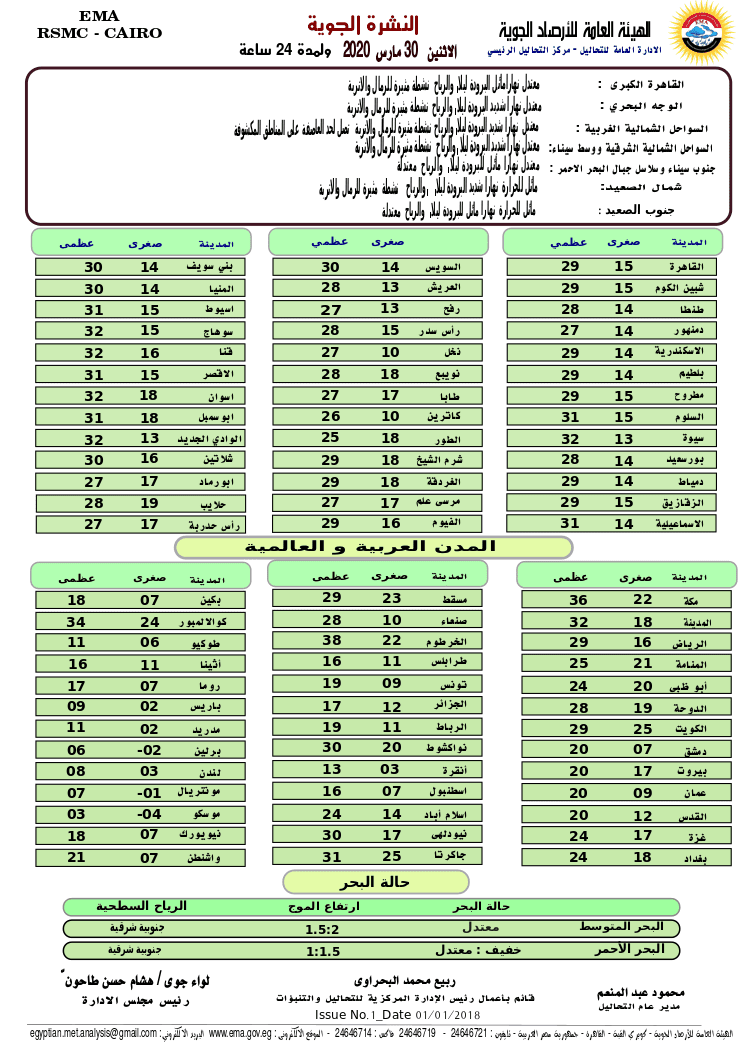 الأرصاد الجوية