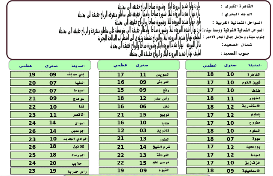 حالة الطقس