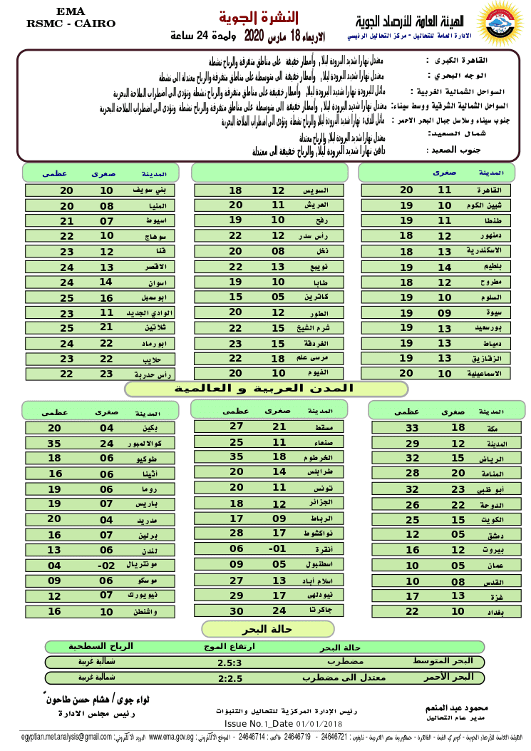 الأرصاد الجوية