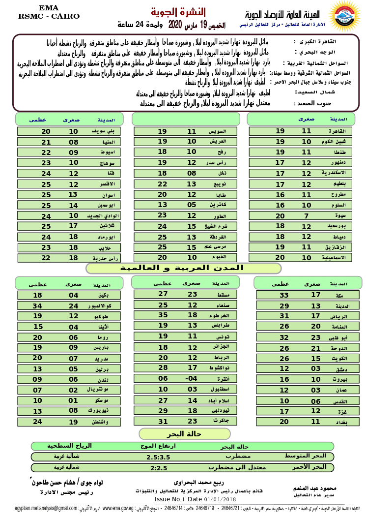 حالة الطقس