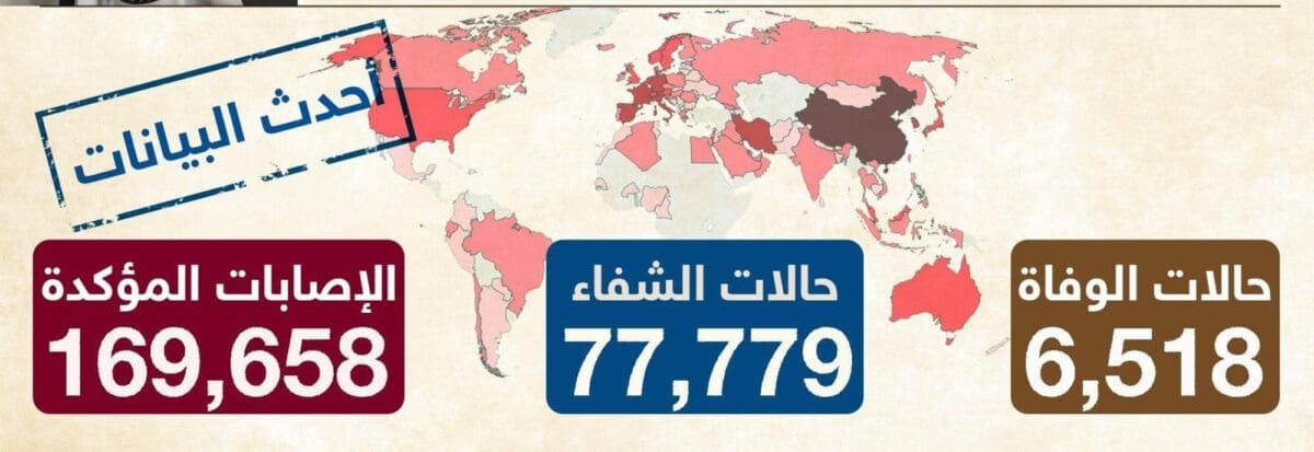 فيروس كورونا حول العالم