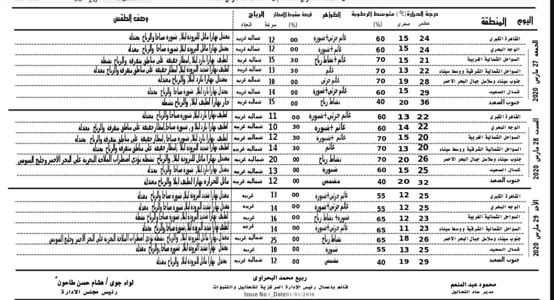 بيان الأرصاد