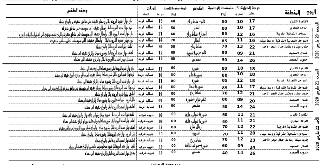 حالة الطقس