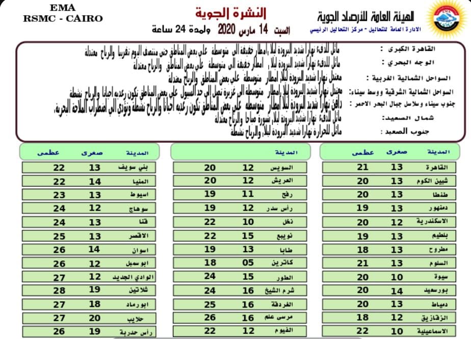 درجات الحرارة