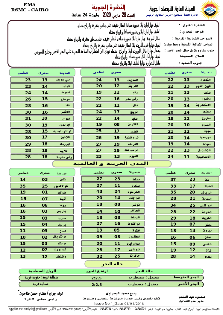 حالة الطقس اليوم