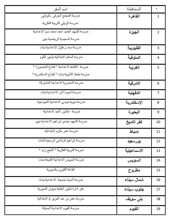 مقرارات قبول الاعتذارات