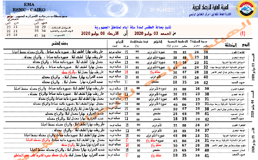 توقعات حالة الطقس ودرجات الحرارة