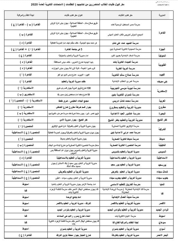 مقار قبول التظلمات الخاصة بالثانوية العامة