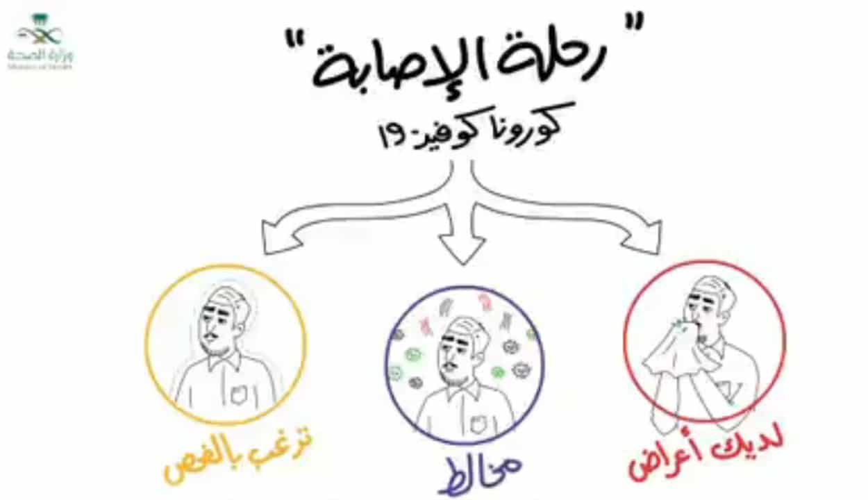 الصحة السعودية تنشر فيديو رحلة الإصابة بفيروس كورونا من العدوى حتى التعافي