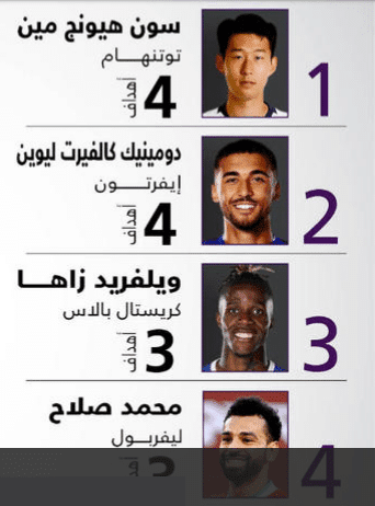 هدافي الدوري الانجليزي