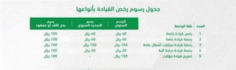 المرور السعودي يعلن جداول رسوم إجراءات المرور 1442هـ