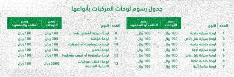 المرور السعودي يعلن جداول رسوم إجراءات المرور 1442هـ