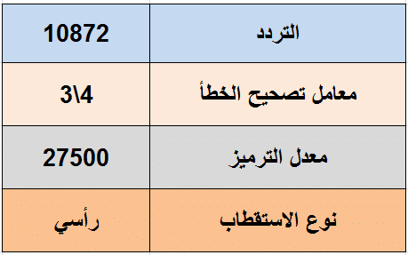 تردد قناة سكار تي في scare tv 2021